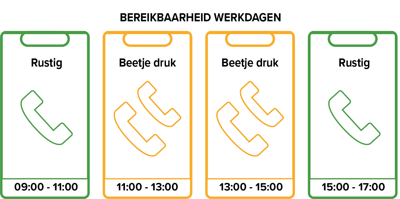 Bereikbaarheid werkdagen